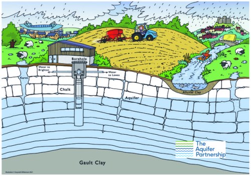Aquifer Artwork with logo
